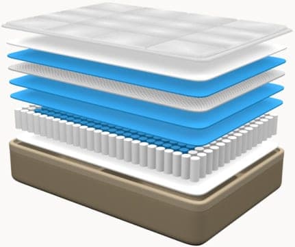 Nectar 2 DreamCloud Mattress Layers