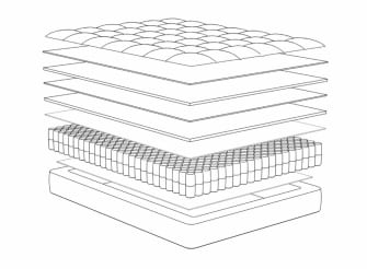 Best Mattress For Side Sleepers 3 Best Mattress For Side Sleepers