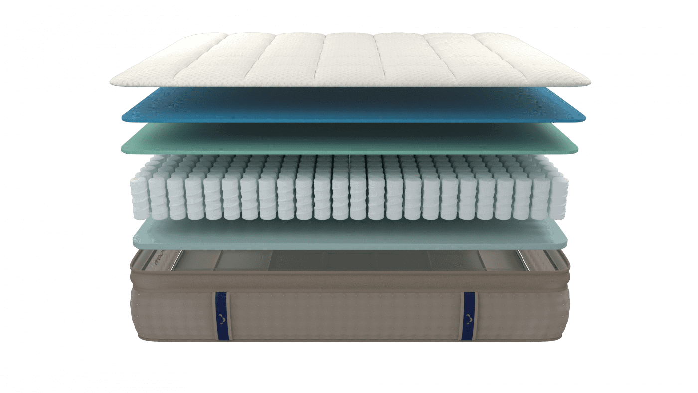 hybrid mattress motion isolation