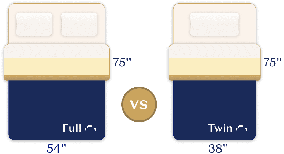 Twin Vs Full Size Comparison Guide, Twin Size Bed Versus Full