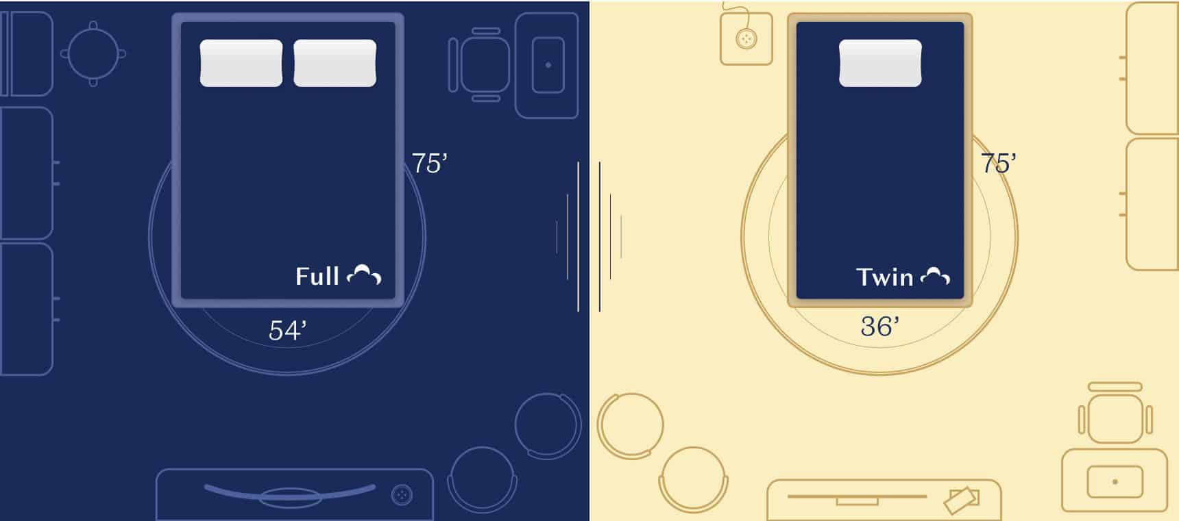 Twin Vs Full Size Comparison Guide Dreamcloud
