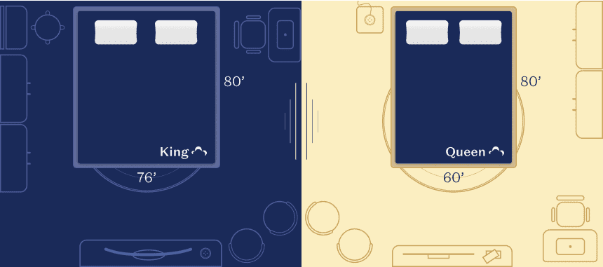 King vs Queen Mattresses with Dimensions