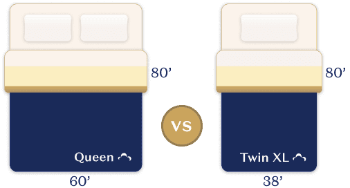 Twin Xl Vs Queen Size Comparison Guide, Size Of Twin Bed Compared To Queen