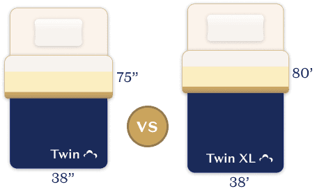 Twin vs Twin XL