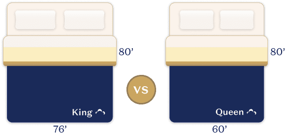 King Vs Queen Bed Size Comparison, King Queen Bed Size