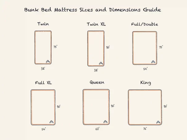 Bunk Bed Mattress Sizes and Dimensions Guide 2022
