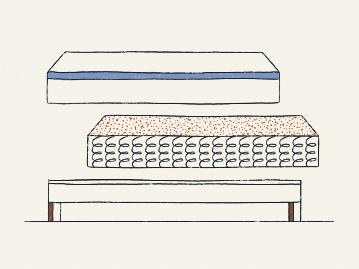 Do You Need A Box Spring? DreamCloud