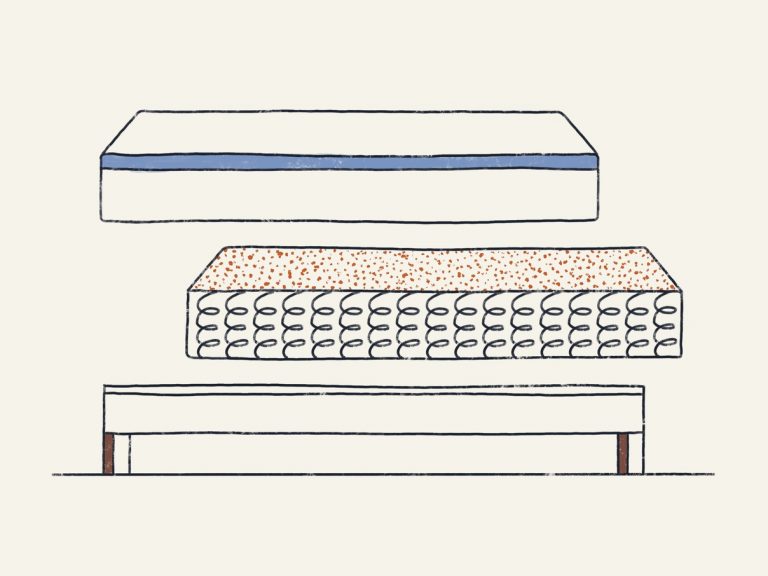 Do You Need A Box Spring? DreamCloud