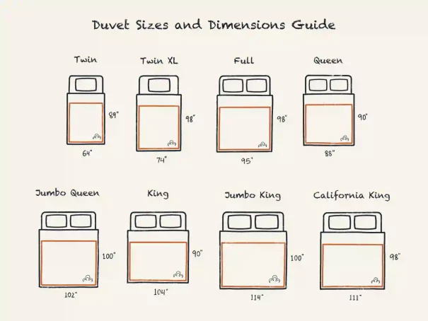 Duvet Sizes and Dimensions Guide 2022
