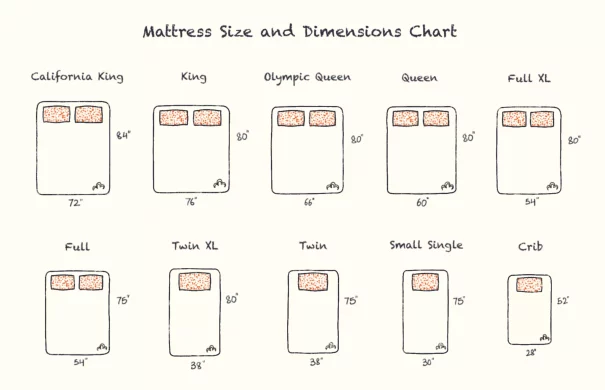 Mattress Foundation Sizes and Dimensions Guide 2022
