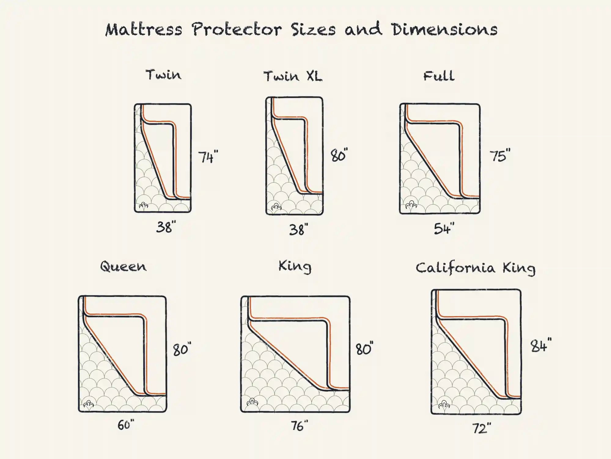 Illustration of Mattress Protector Sizes and Dimensions Chart