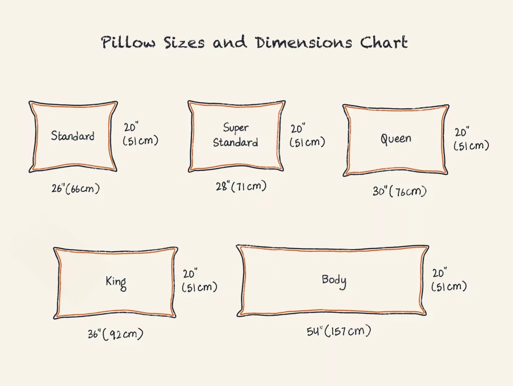 https://www.dreamcloudsleep.com/wp-content/uploads/2022/02/xxx-pillow-sizes-and-dimensions-chart-1024x770.webp