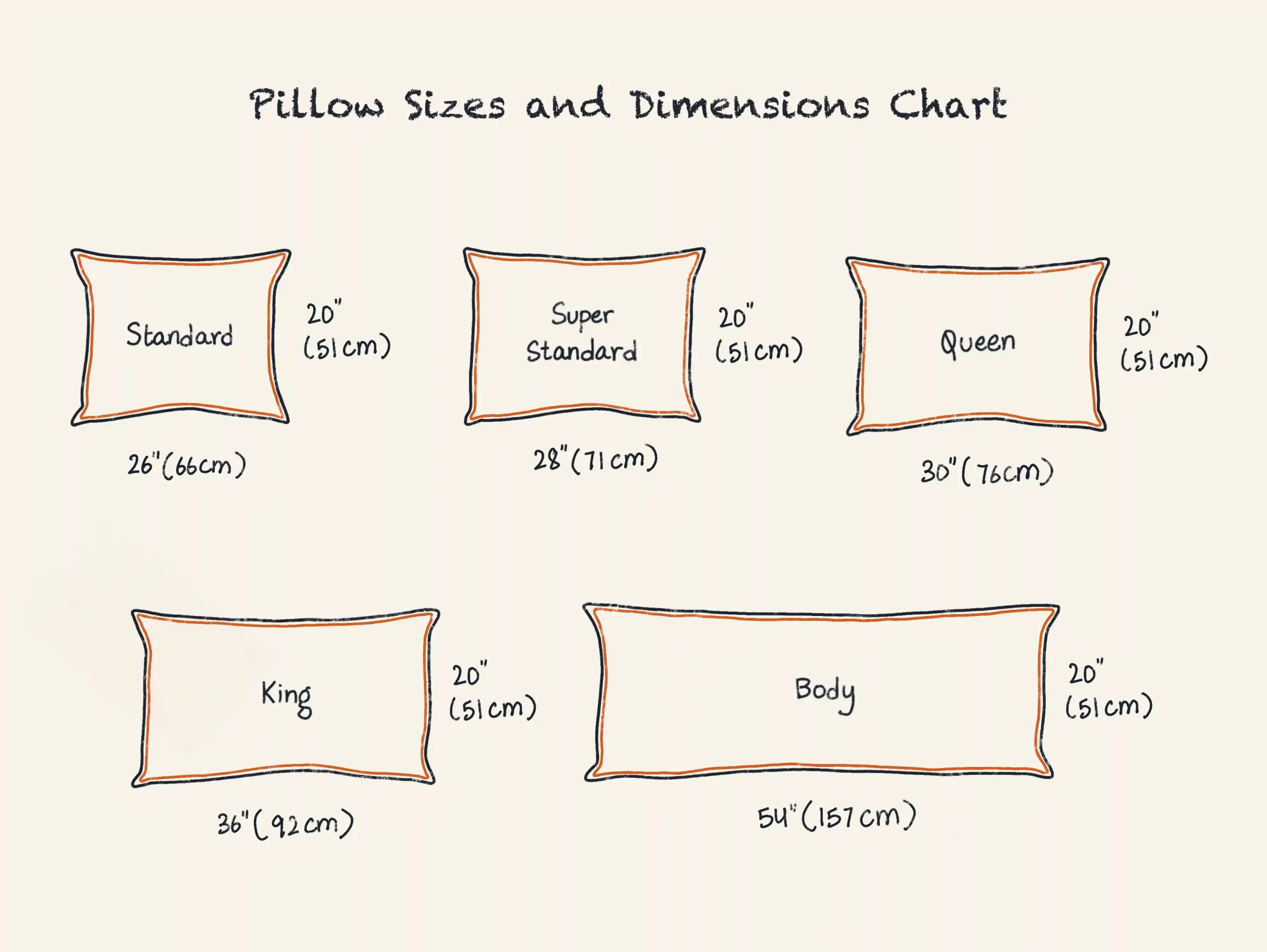 illustration of pillow sizes and dimension chart