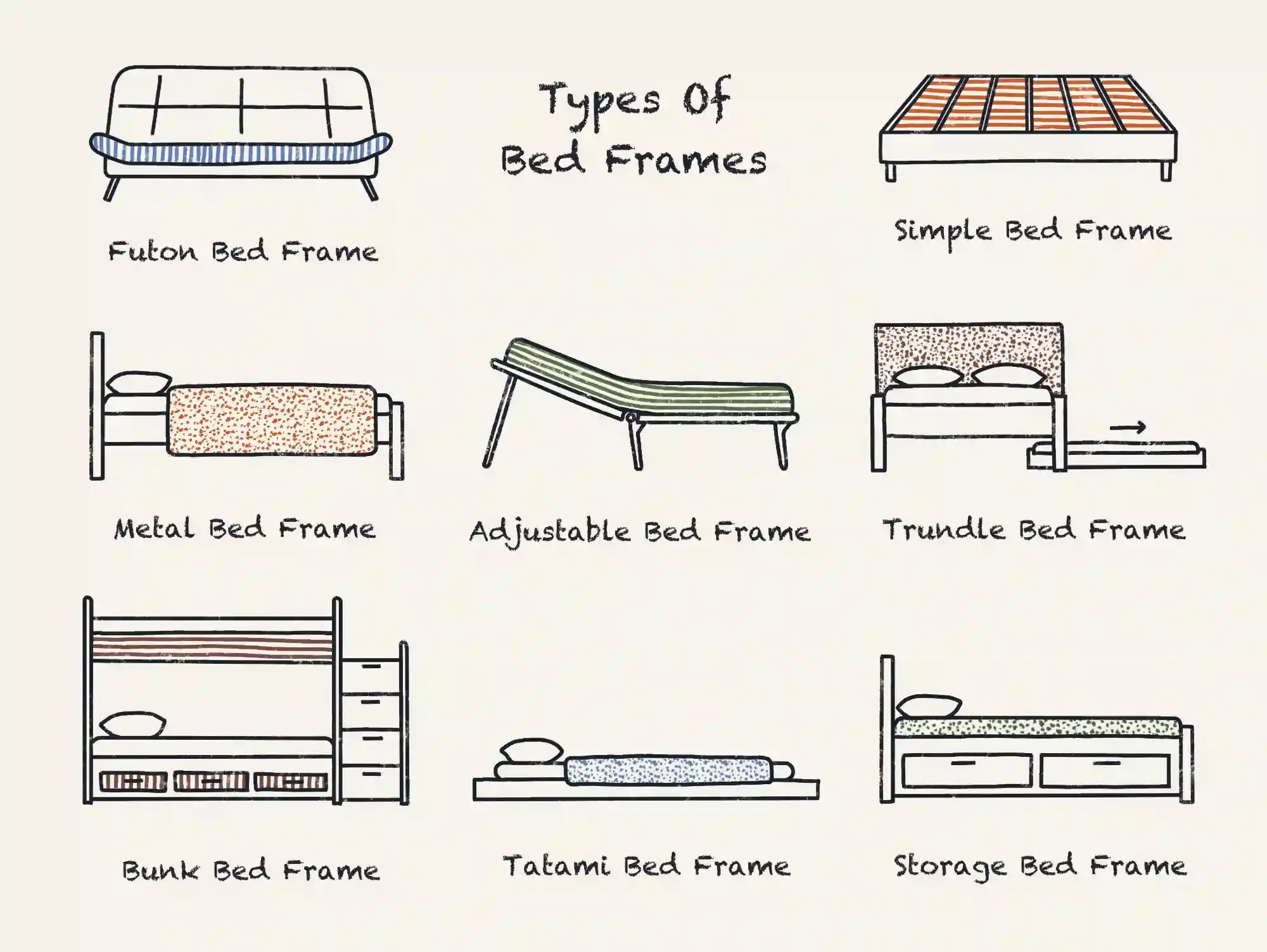 illustration of types of bed frames