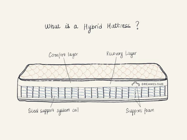 What Is a Hybrid Mattress?