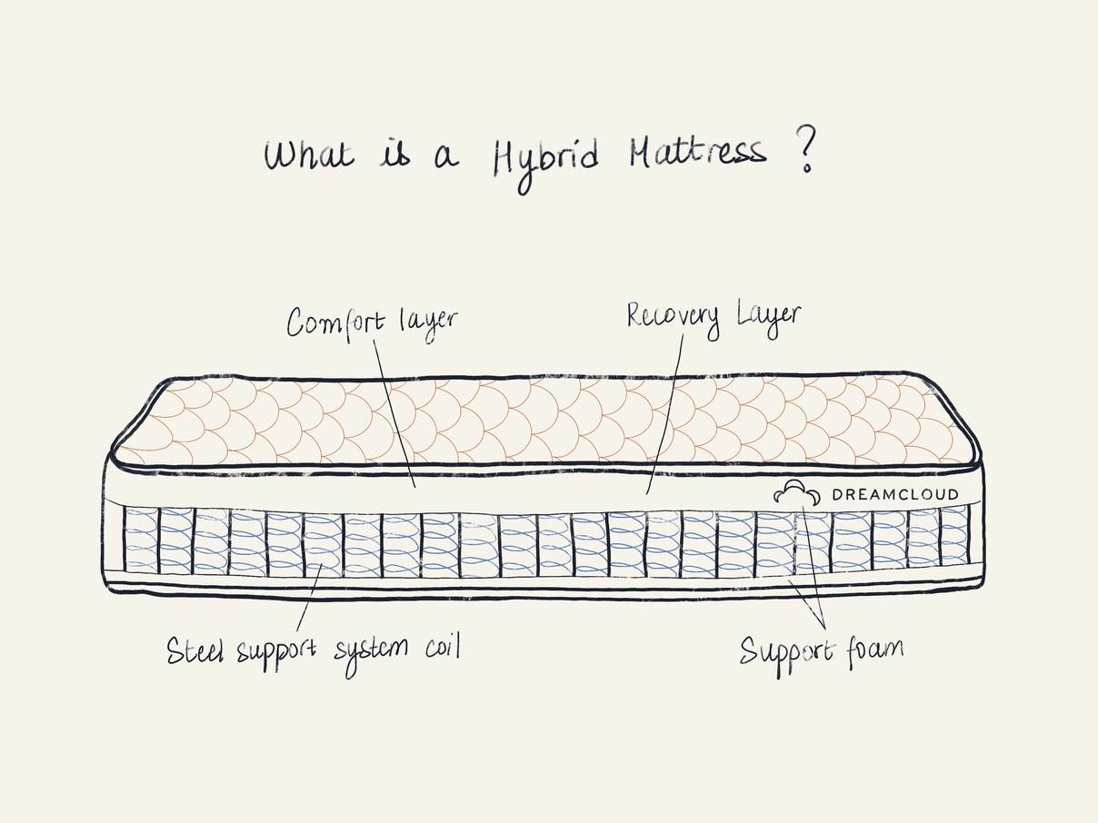 Hybrid Mattress Illustration