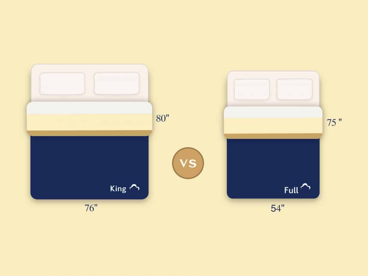 Bed Sheet Sizes And Dimensions Guide DreamCloud