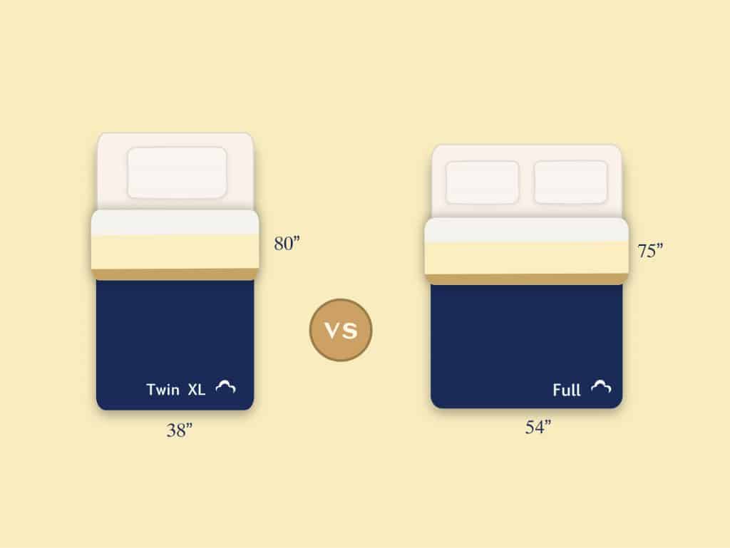 Twin Vs Full DreamCloud