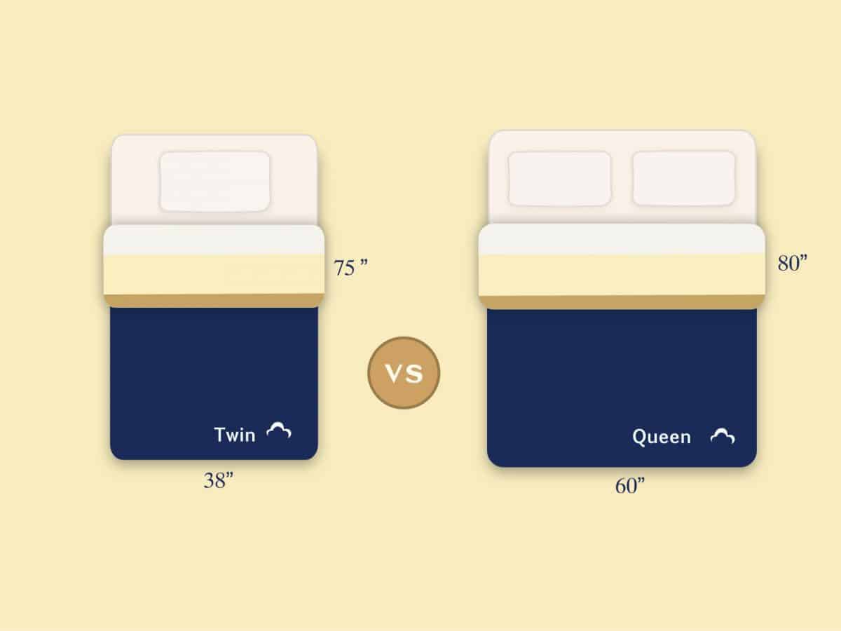 Bed Sheet Sizes And Dimensions Guide | DreamCloud
