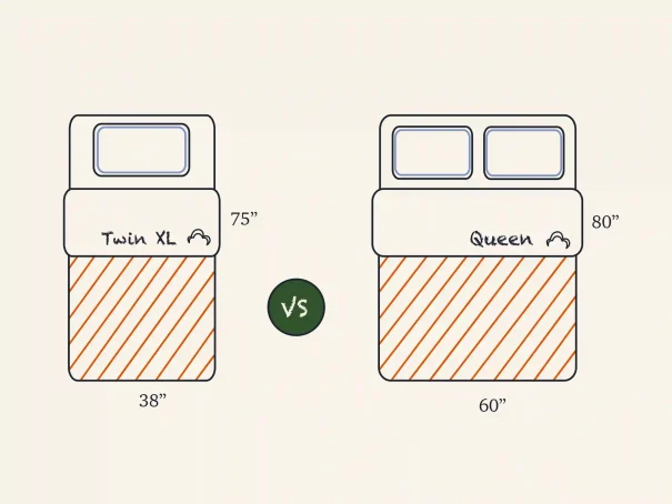 <span class=‘speak-headline’> Twin XL vs Queen Size Mattress Guide </span>
