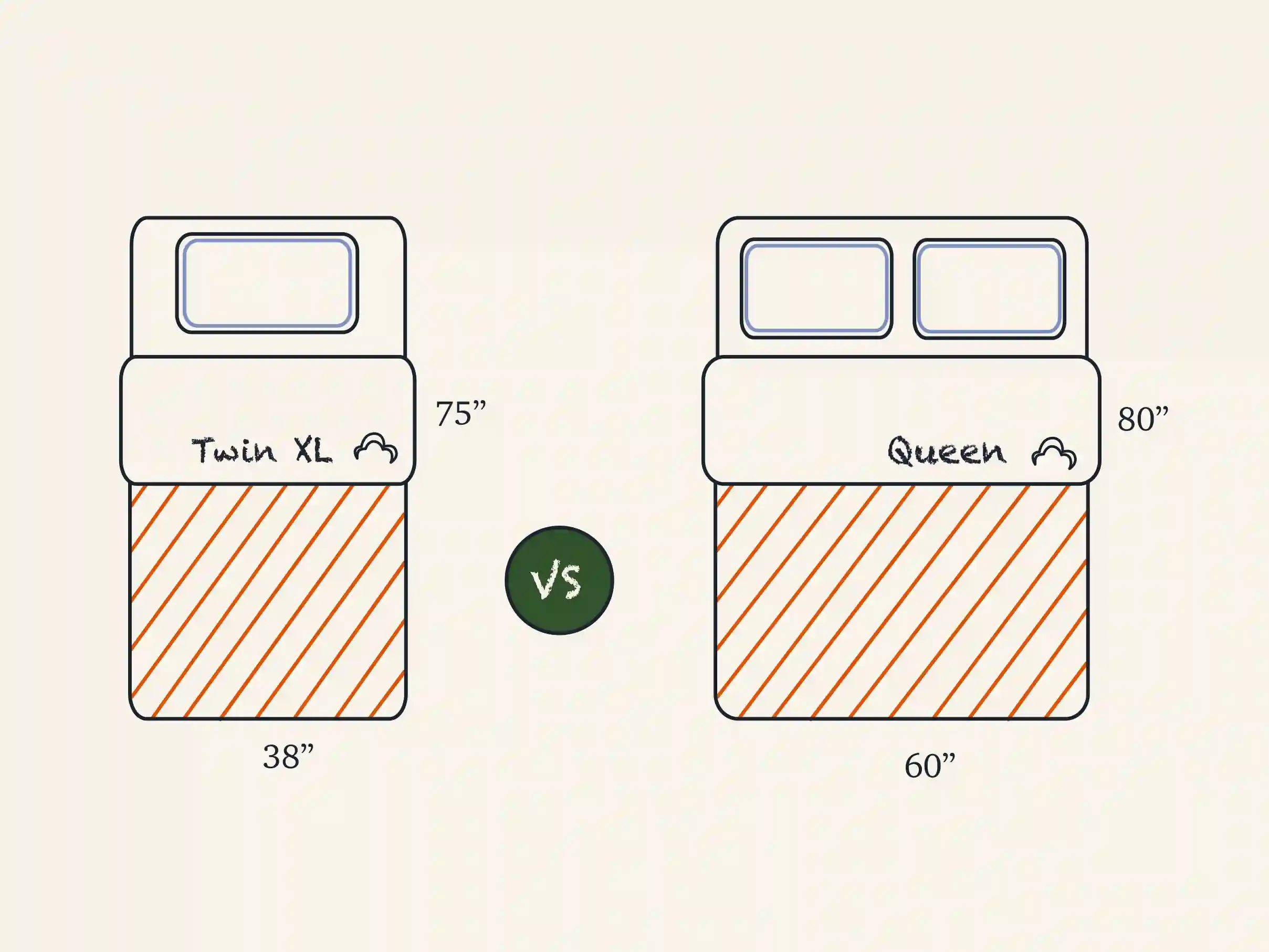 Twin Xl Vs Queen Size Mattress Comparison Guide