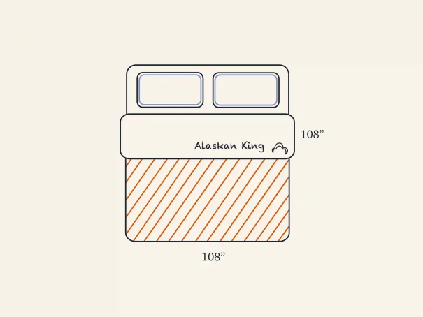 <span class=‘speak-headline’>Alaskan King Bed - Sizes, Dimensions & Comparison</span> 
