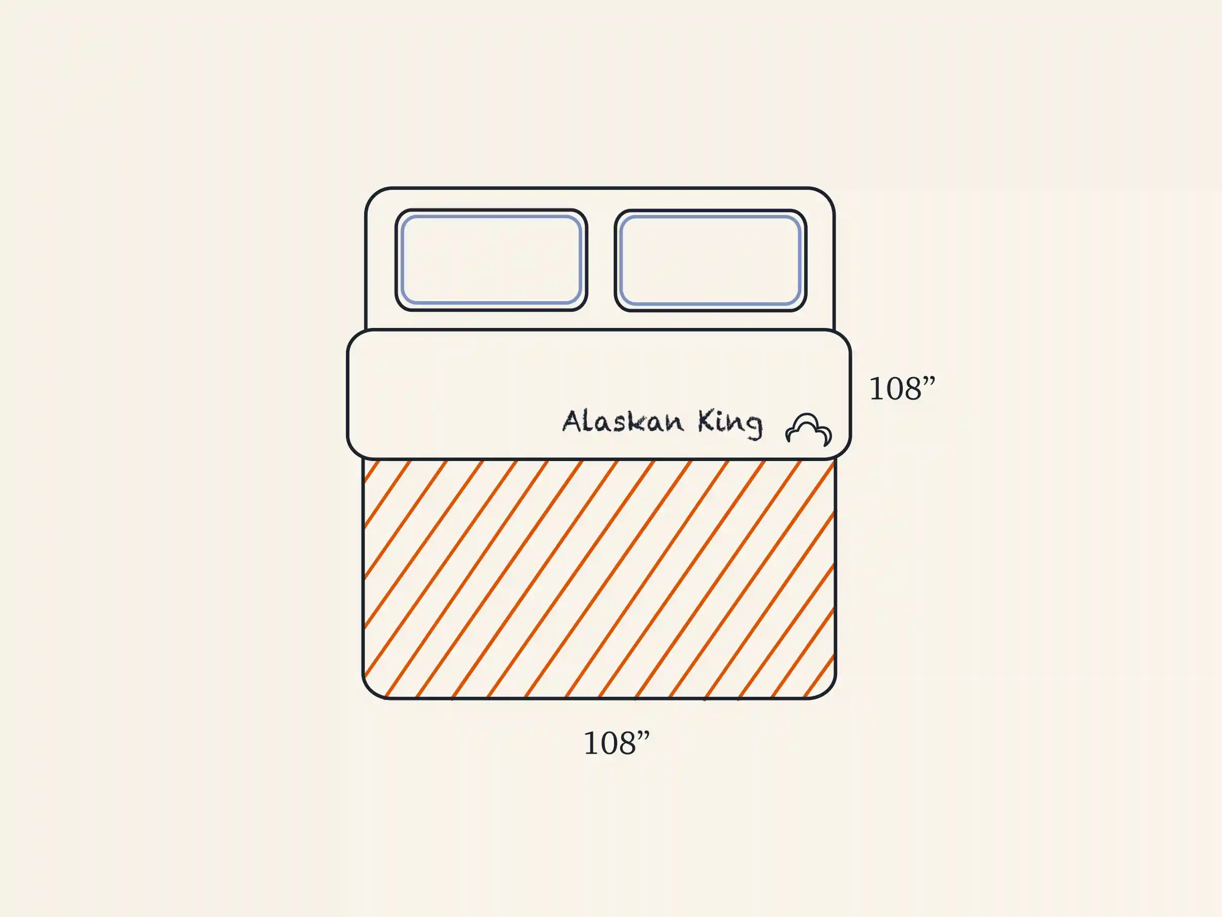 alaskan king bed Mattress Comparison Illustration