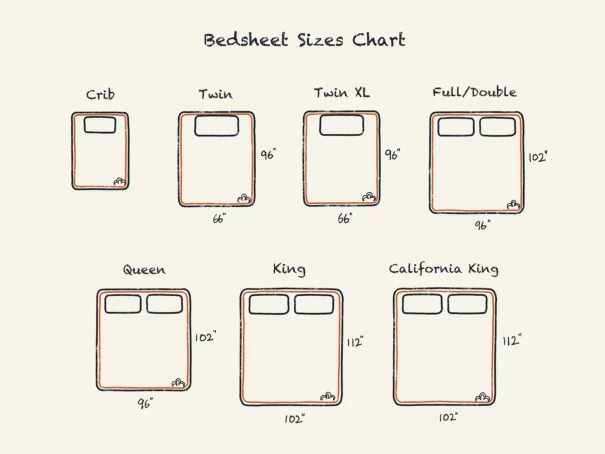 Bed Sheet Sizes and Dimensions Guide 