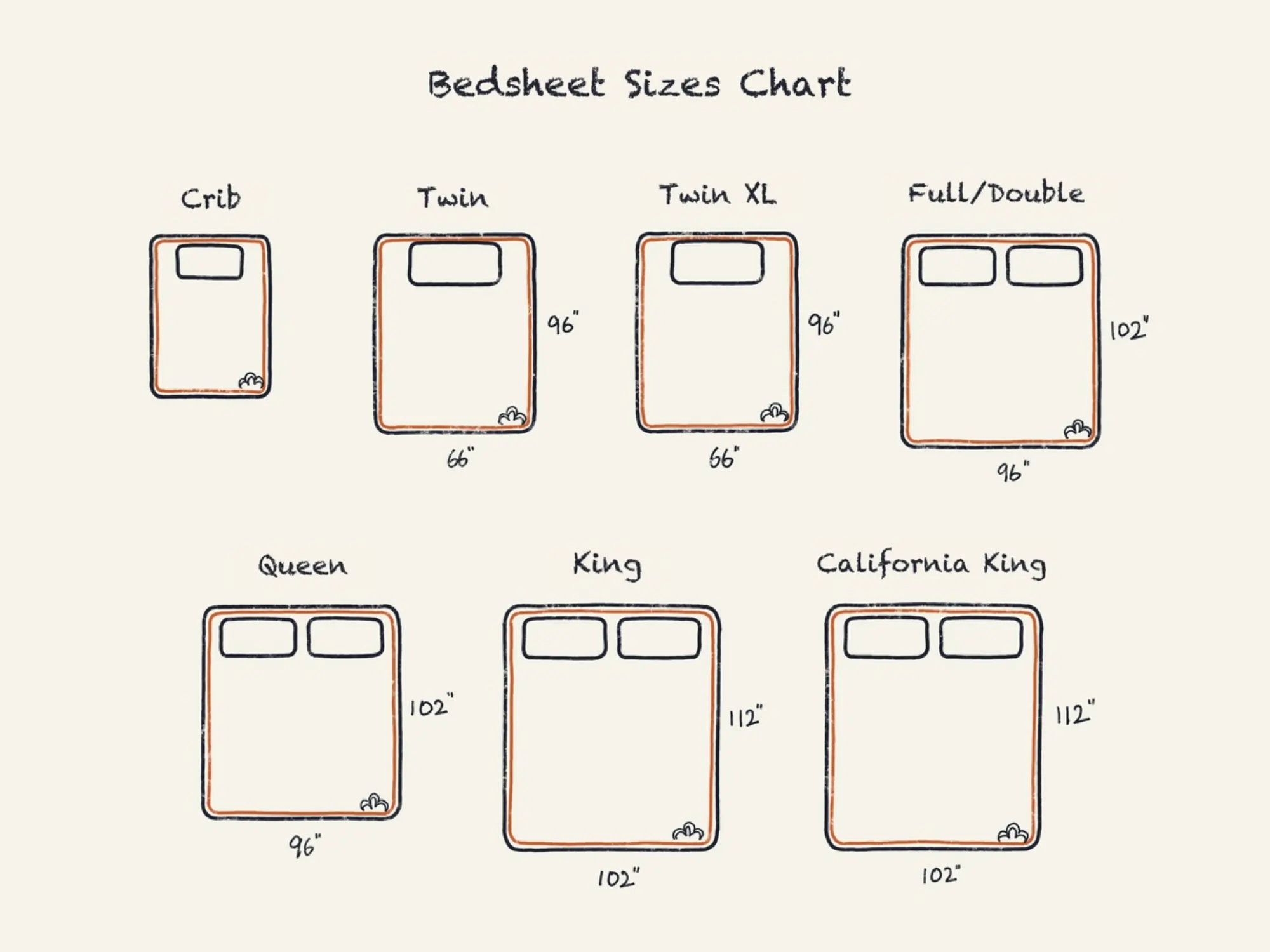 Illustration of Bedsheet Size Chart