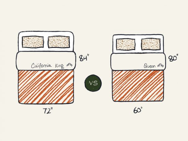 California King vs Queen Mattress Comparison Illustration <span class=‘speak-headline’>California King vs Queen Size Mattress: What Is the Difference?</span>