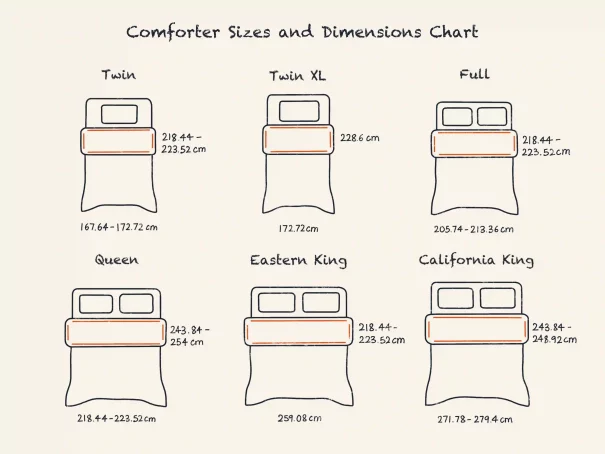 Comforter Sizes and Dimensions Chart