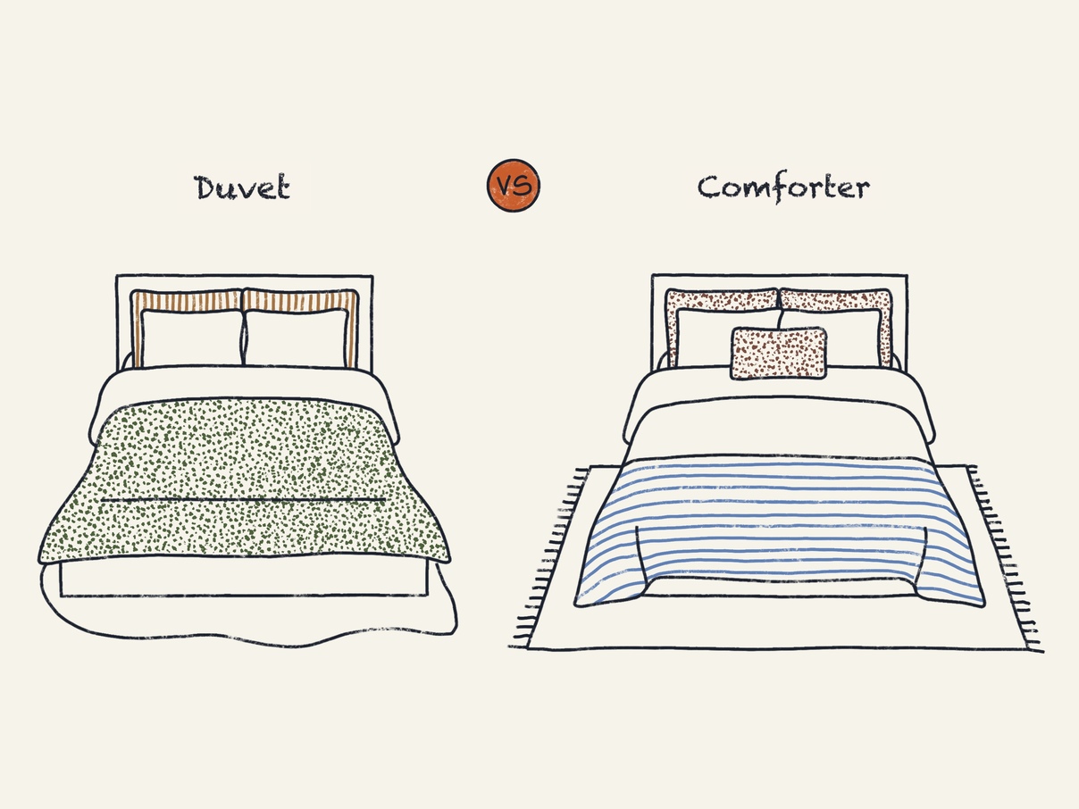Illustration Of Duvet vs Comforter