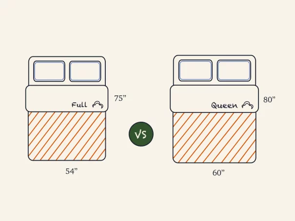  Full Vs Queen Size Mattress : What Is The Difference?