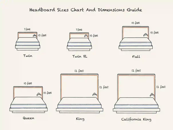 Headboard sizes chart and dimensions guide 