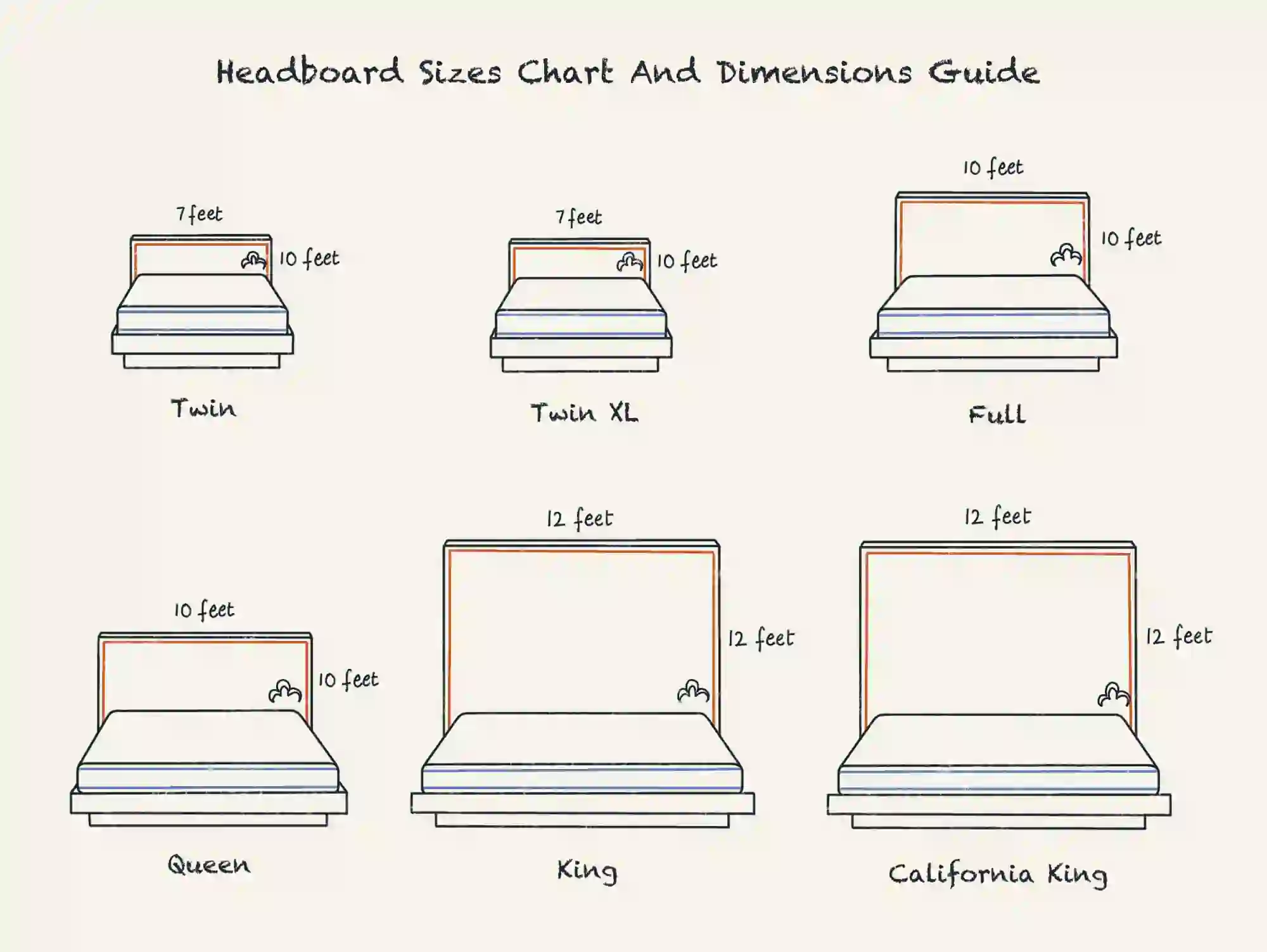 Illustration of Headboard sizes chart