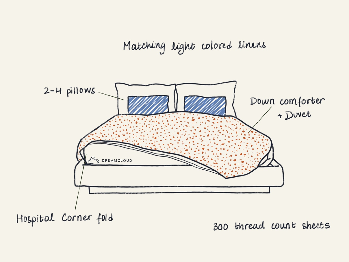 Bed Making 101: How to Layer a Bed for a Designer Look!