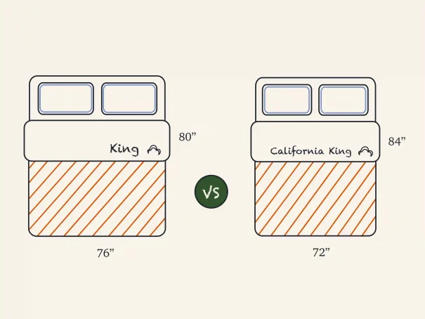  California King Vs King Size Mattress : What Is the Difference?
