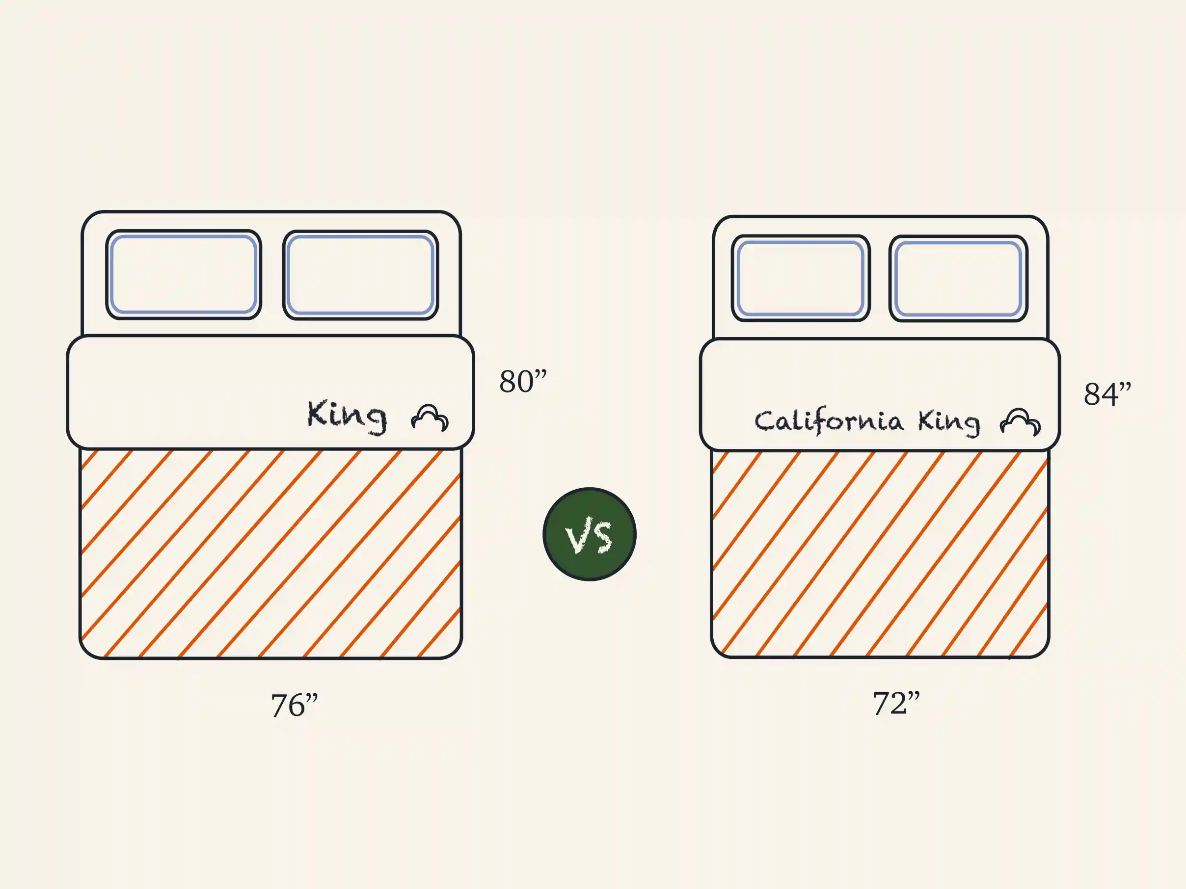 king vs california king Mattress Comparison Illustration