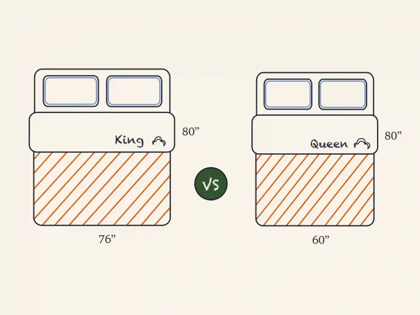  King vs Queen Bed Size Mattress: What Is the Difference?