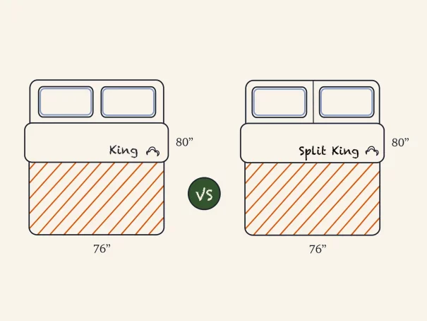 <span class=‘speak-headline’>Split King Vs King Size Mattress: What Is the Difference?</span> 