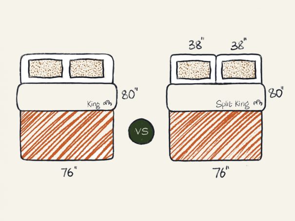Split King vs King Mattress Comparison Illustration <span class=‘speak-headline’>Split King Vs King Size Mattress: What Is the Difference?</span>