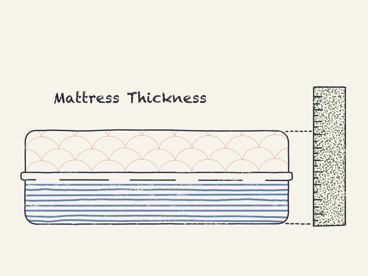 Illustration Of Mattress Thickness