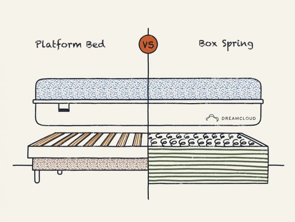 Platform Bed vs Box Spring - Know the Differences
