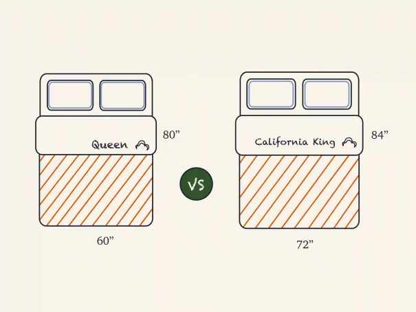 <span class=‘speak-headline’>California King vs Queen Size Mattress: What Is the Difference?</span>