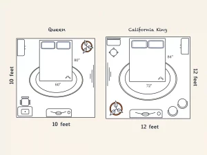 Illustration of room layout for queen vs california king