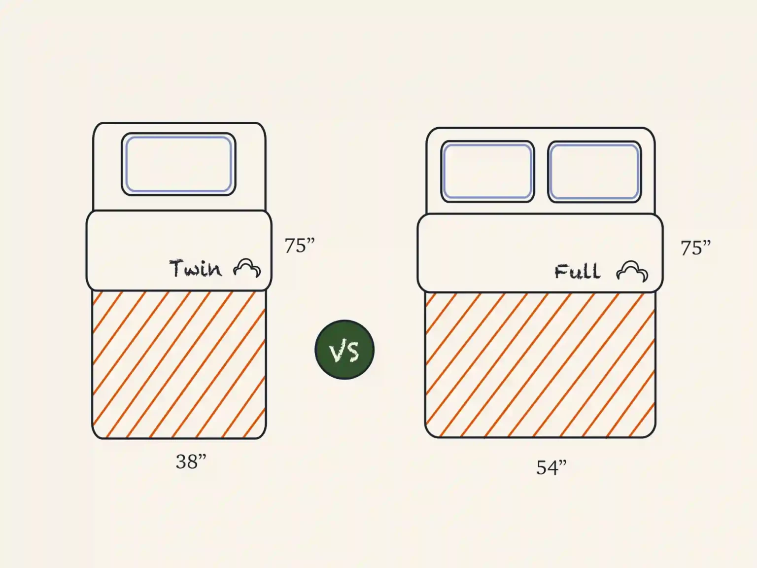 PARECIDOS RAZONABLES - Página 6 Xxx-twin-vs-full-mattress-comparision-illustration-1536x1152