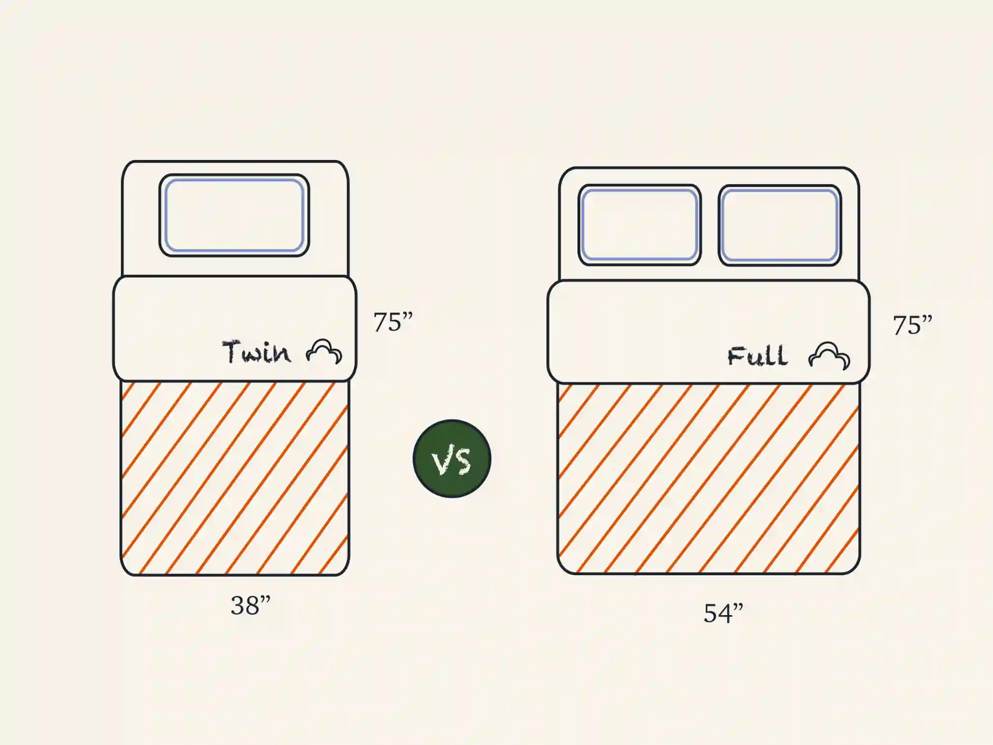 Twin vs Full Size Mattress Comparison Illustration