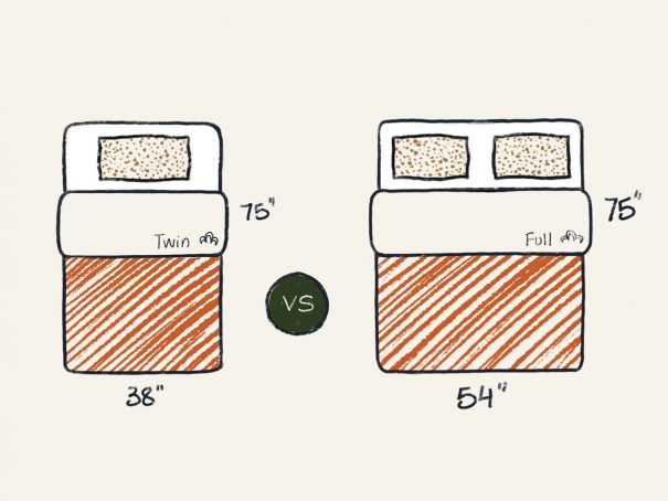 Twin Vs Full Mattress Comparison Illustration <span class=‘speak-headline’> Twin Vs Full Size Mattress: What Is the Difference?</span>