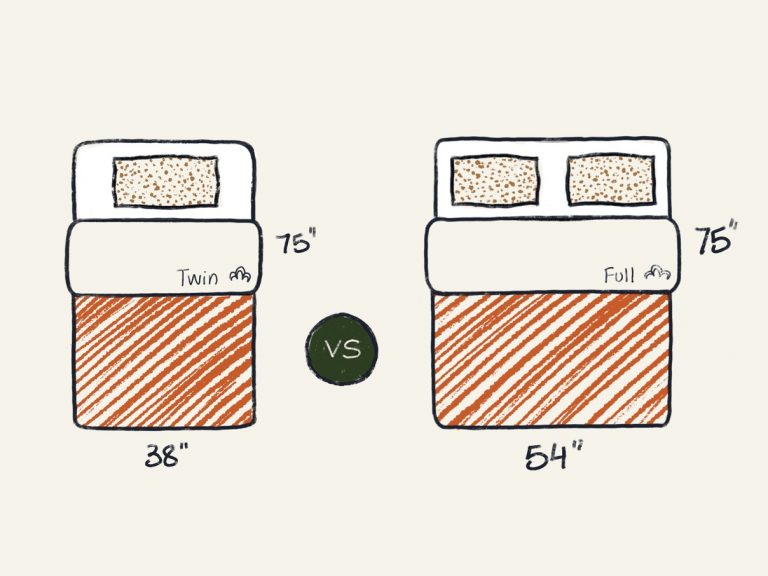 Twin Vs Full Size Mattress What Is The Difference? DreamCloud