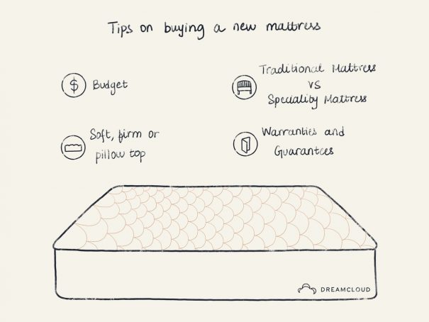 Why Are Mattresses So Expensive? 